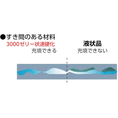 セメダイン　瞬間接着剤　３０００ゼリー状速硬化　Ｐ２０ｇ　ＣＡ−２８１　CA-281　1 本