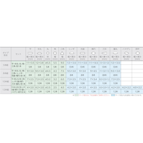 Tsubosan File Set, 12-piece Set, Triangular, Coarse, SA012-01 1 S