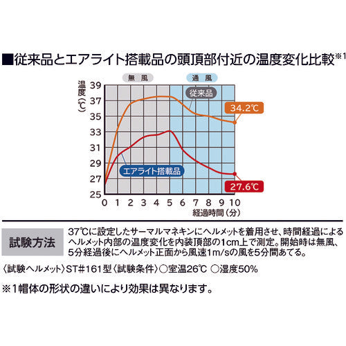 タニザワ　エアライト搭載ヘルメット（軽量ＦＲＰ製・かるメット）　ＳＴ＃１０８−ＪＰＺ（ＥＰＡ）　　　　　　108-JPZ-W1-J　1 個