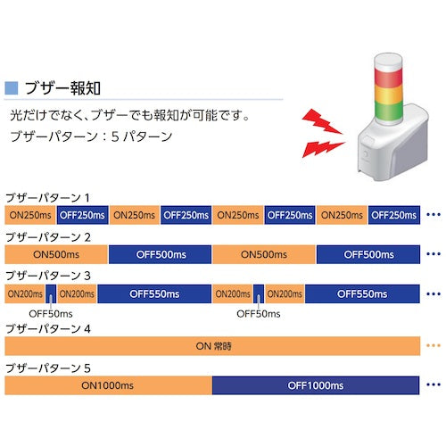 パトライト　ネットワーク制御信号灯　ＮＨＢシリーズ　ＮＨＢ　Φ６０　NHB6-3-RYG　1 台