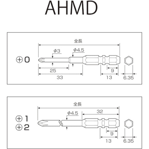 アネックス　ハイパービット２本組　段付　＋２×１００　Ｗ溝タイプ　AHMD-2100W　1 PK