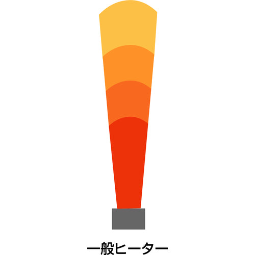 静岡　遠赤外線電気ヒーター　”ほかっとｅ“　３相２００Ｖ　WPS-30A　1 台