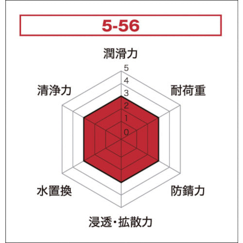 ＫＵＲＥ　防錆・潤滑剤　５−５６　２ＷＡＹ　４００ｍｌ　NO1501　1 本