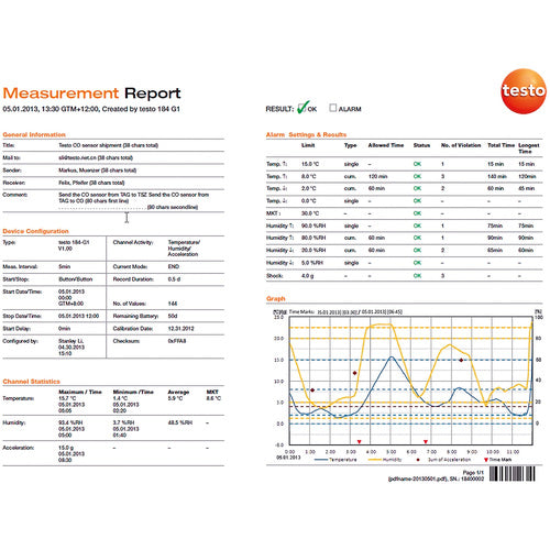 TESTO 온습도·충격도 데이터 로거 testo 184 G1 TESTO184G1 1개