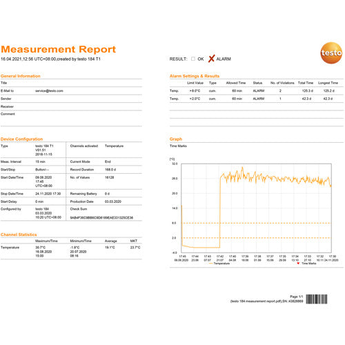 ＴＥＳＴＯ　温度データロガー　ｔｅｓｔｏ　１８４　Ｔ１（９０日）　TESTO184T1　1 台