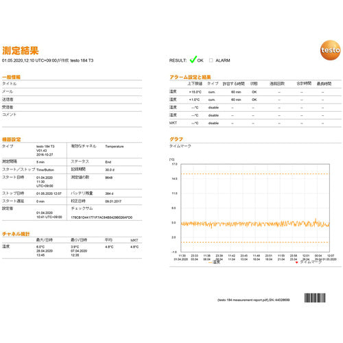 ＴＥＳＴＯ　温度データロガー　ｔｅｓｔｏ　１８４　Ｔ３　TESTO184T3　1 台