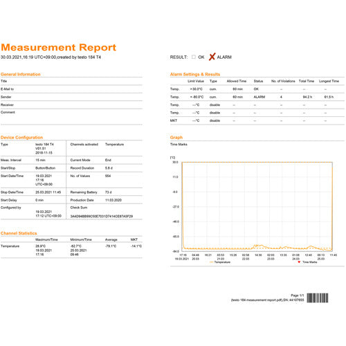 ＴＥＳＴＯ　温度データロガー　ｔｅｓｔｏ　１８４　Ｔ４（超低温）　TESTO184T4　1 台