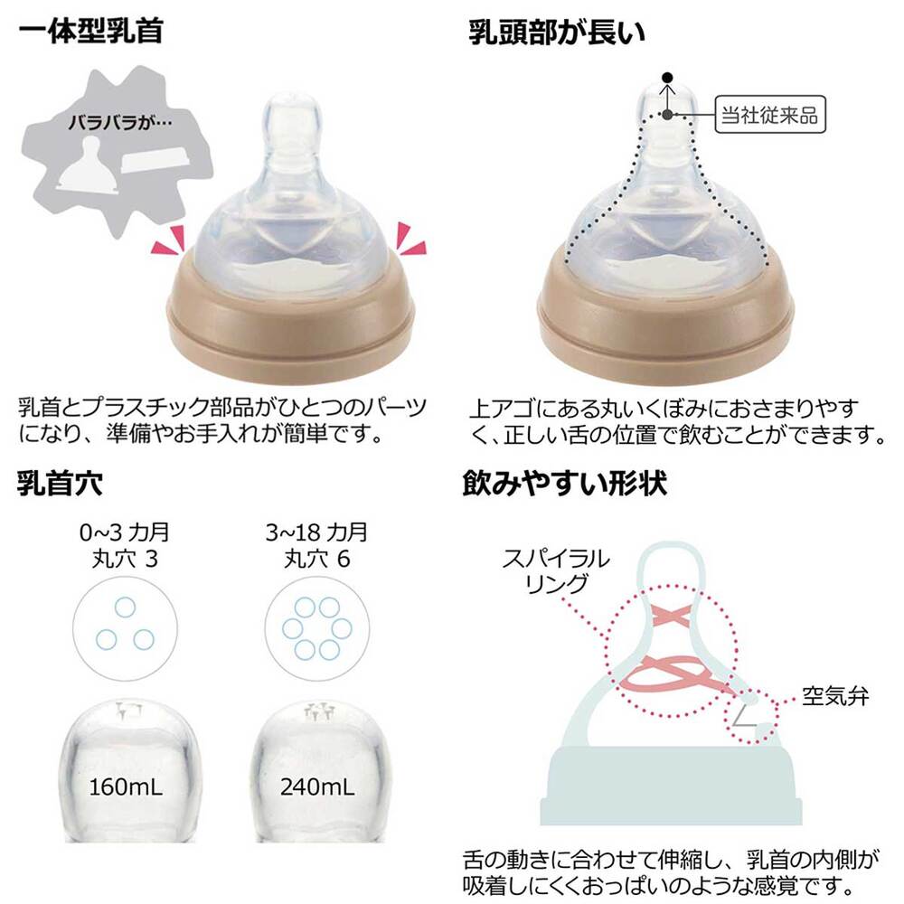 【アウトレット】リッチェル ピーナッツ コレクション おでかけミルクボトル プラスチック製ほ乳びん 3-18ヵ月頃 1 個