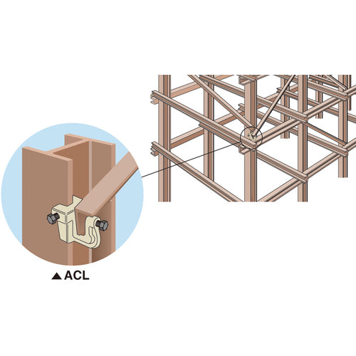 スーパー　アイアンマン（仮設用狭締金具）Ｌ型　ボルト対辺３６タイプ　ACL　1 個