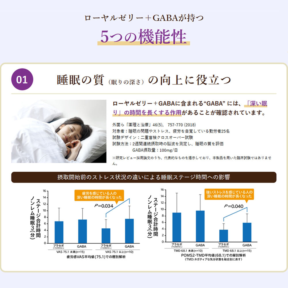 ※ローヤルゼリー+GABA 60粒入 1 個