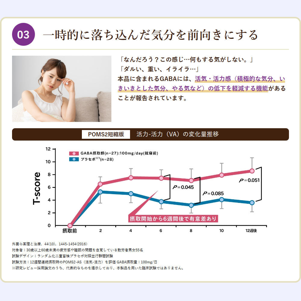 ※ローヤルゼリー+GABA 60粒入 1 個