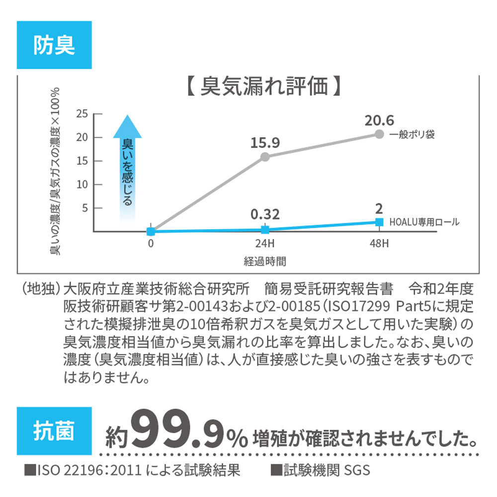 [直送品]HOALU ホアル おむつペール 本体 消臭・抗菌・抗ウイルス機能シート付 1 個