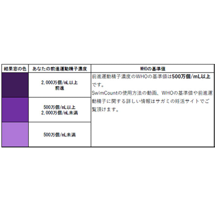 スイムカウント Swim Count 前進運動精子セルフチェッカー 1回分 1 個