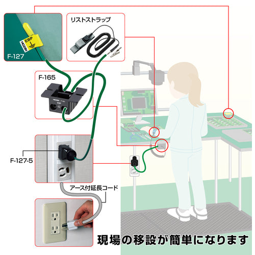 ＨＯＺＡＮ　接地コンセント用アースプラグ　F-127-5　1 個