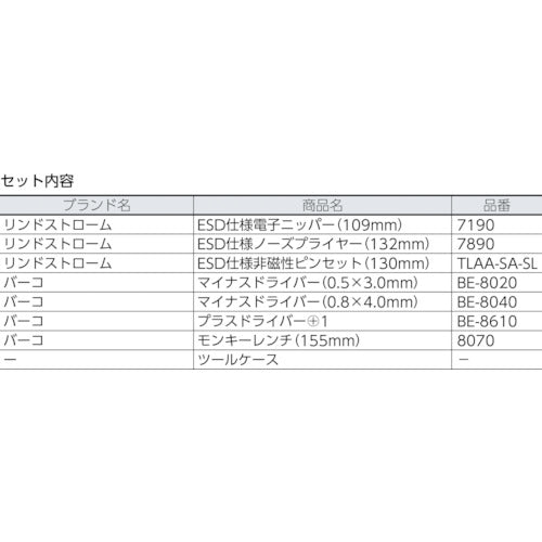 リンドストローム　ツールキット　ユニバーサルセット　エルゴ　７本セット　9841　1 Ｓ