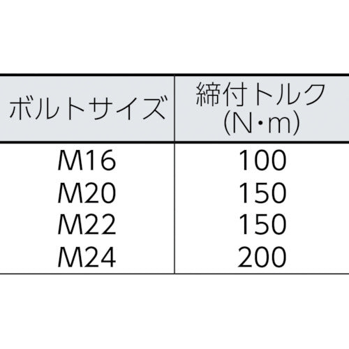 ＴＯＮＥ　シャーレンチ　１次締専用レンチ　建方１番　六角ボルト用　電源ＡＣ１００Ｖ　GKR251　1 台