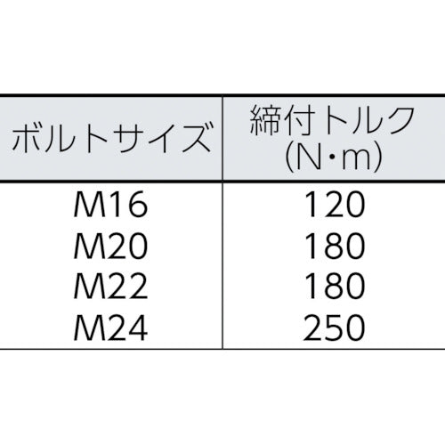 ＴＯＮＥ　シャーレンチ　１次締専用レンチ　建方１番　トルシアボルト用　電源ＡＣ１００Ｖ　GKS251　1 台