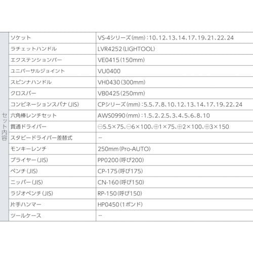 ASH Tool Set TS2100 TS2100 1 S