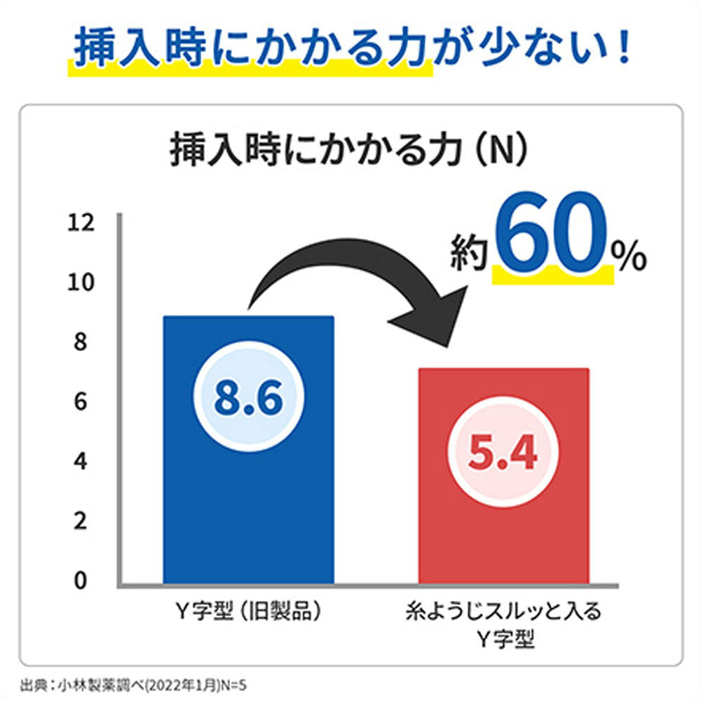 小林製薬の糸ようじ スルッと入るタイプ Y字型 18本入 1 個