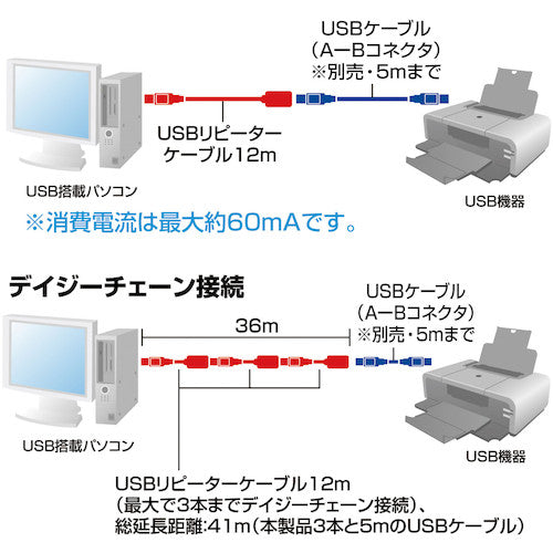 ＳＡＮＷＡ　１２ｍ延長ＵＳＢ２．０アクティブリピーターケーブル　KB-USB-R212N　1 本