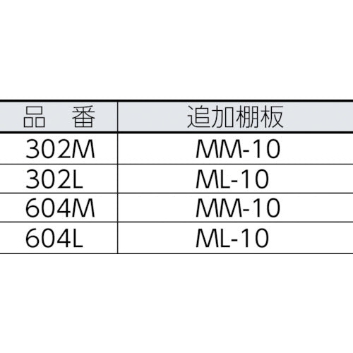 ＴＲＵＳＣＯ　コンテナラックケース　バンラックケース　Ｍ型　８４４Ｘ３２０ＸＨ１７９０　604M　1 台