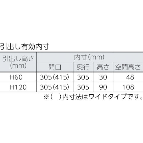 ＴＲＵＳＣＯ　ＬＶＲ型キャビネット　３９２Ｘ４１２ＸＨ４２０　引出５段　緑　LVR-423　1 台