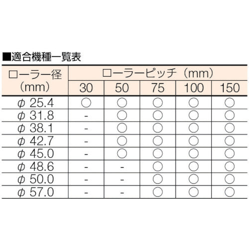 ＴＲＵＳＣＯ　コンベヤ用オプション　ポータブルストッパー万能型　１１５×２０３×１０９　CS-A01N　1 個