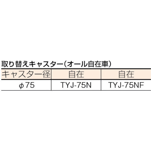 ＴＲＵＳＣＯ　樹脂製平台車　ルートバン　３７０Ｘ５００　オール自在　グリーン　MP-500J　1 台