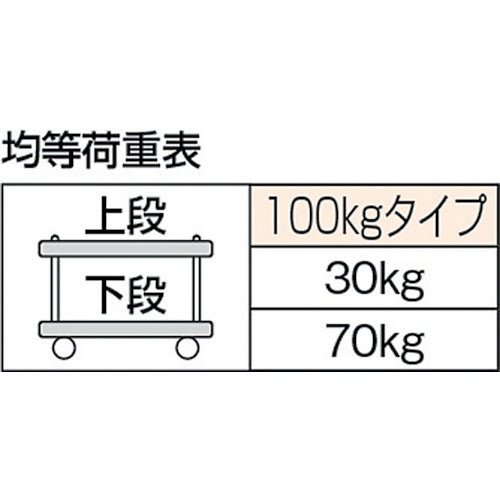 ＴＲＵＳＣＯ　樹脂製台車　ルートバン２段式　５００Ｘ３７０　MP-502　1 台