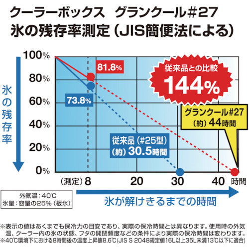 ＪＥＪアステージ　グランクール＃２７　ブルーグレー　GCL-27BGY　1 個