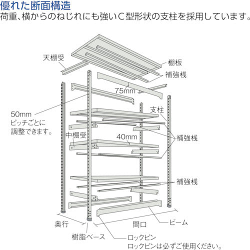 ＴＲＵＳＣＯ　スチールラック　Ｍ５型用追加棚板セット　９００Ｘ４７１　中受付　ネオグレー　M5-T35S　1 Ｓ