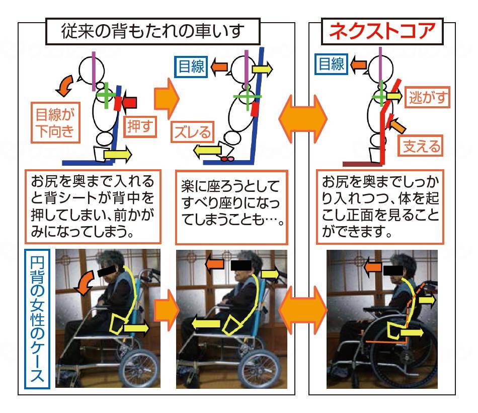 마츠나가 제작소 넥스트코어 자주 NEXT-11B F-4(글로) 40