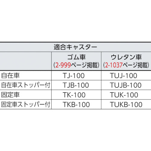 ＴＲＵＳＣＯ　軽量棚部材キャスターベースユニットＤ３００用　CUD-300　1 Ｓ