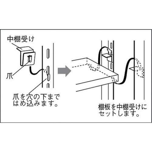 ＴＲＵＳＣＯ　スチールラック　軽量棚　中棚ボルトレス型用中棚受け金具　LI-TU　1 個