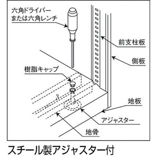 ＴＲＵＳＣＯ　コンテナラックケース　バンラックケース　ＣＦ型　９００Ｘ４５０ＸＨ１７９０　604CF　1 台