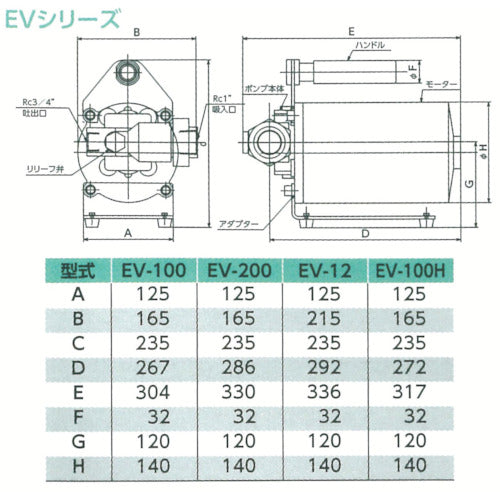 アクアシステム　高粘度用電動ハンディポンプ（１００Ｖ）　オイル　油　EV-100　1 台