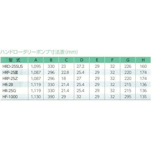 アクアシステム　溶剤・薬品用手廻しドラムポンプ　（オールステンレス）　HRD-25SUSH　1 台