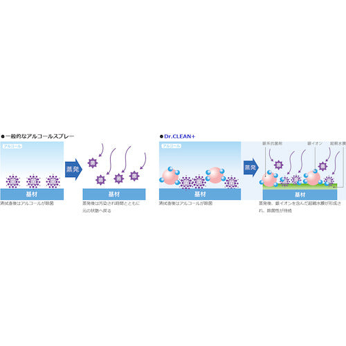 エステー　【数量限定企画】Ｄｒ．ＣＬＥＡＮ＋除菌・ウィルス除去スプレー２＋１キャンペーン　909932PLUS1　1 Ｓ