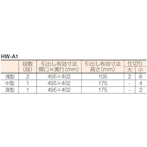 浜田　メリックス　ツールワゴン　HW-A1　1 台