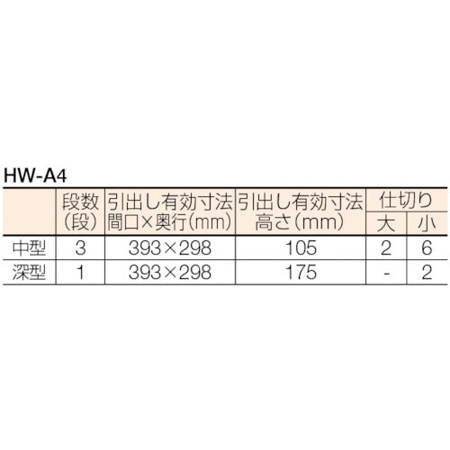 浜田　メリックス　ツールワゴン　HW-A4　1 台