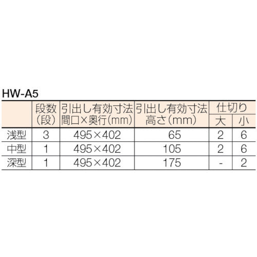 浜田　メリックス　ツールワゴン　HW-A5　1 台