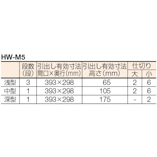 浜田　メリックス　ツールワゴン　HW-M5　1 台