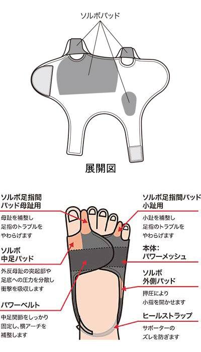 ソルボ外反母趾・内反小趾パワーアーチサポーター固定型 / 63183　L　左　1