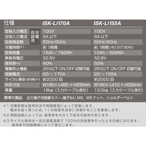 Ikura Lithium-ion battery built-in arc welding machine Light Arc (40076) ISK-LI170A 1 unit