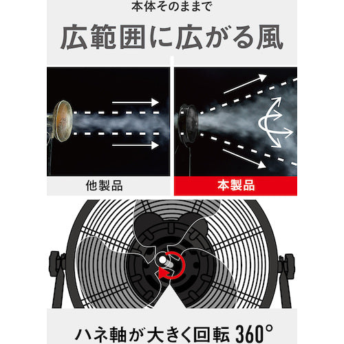 ＣＡＴ　工場扇　３５ｃｍ（壁・床タイプ）羽根軸１８０°半転機能付　ブラック　EEMF-14S360BK　1 台