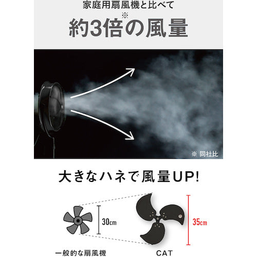 ＣＡＴ　工場扇　３５ｃｍ（壁・床タイプ）羽根軸１８０°半転機能付　ブラック　EEMF-14S360BK　1 台