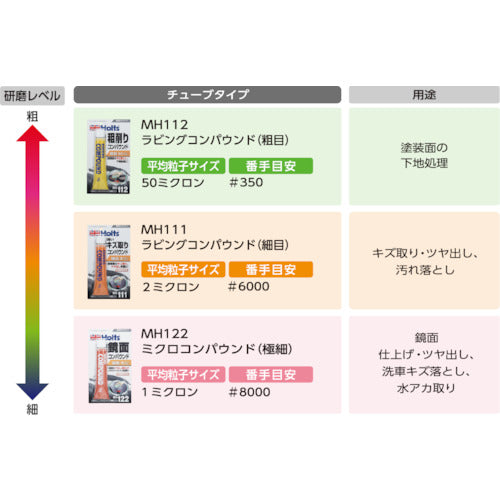Ｈｏｌｔｓ　ＭＨ１２２　ミクロコンパウンド（極細）　４９７８９５５００１２２８　MH122　1 個