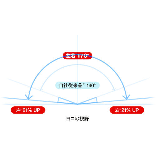 미도리 안전 안전 고글 VG-505F 실리콘 밴드 NV 통풍구 없음 VG-505F-SI-NV 1개