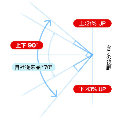 ミドリ安全　セーフティーゴーグル　ＶＧ−５０５Ｆ　通気孔あり　VG-505F　1 個