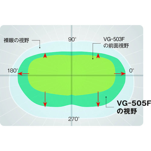 ミドリ安全　セーフティーゴーグル　ＶＧ−５０５Ｆ　通気孔あり　VG-505F　1 個